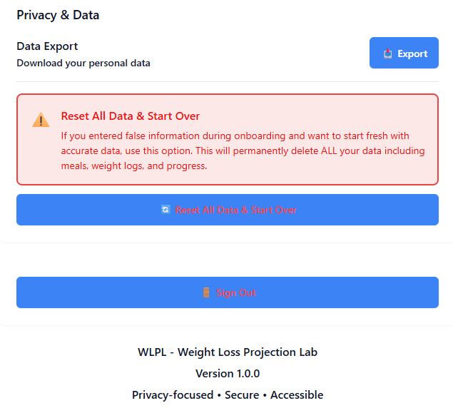 Privacy & Data section showing Export button to download personal data, Reset All Data & Start Over warning box explaining permanent deletion of all data including meals, weight logs, and progress, with blue Reset All Data & Start Over button and red Sign Out button. Footer shows WPL - Wellness Projection Lab, Version 1.0.0, Privacy-focused • Secure • Accessible